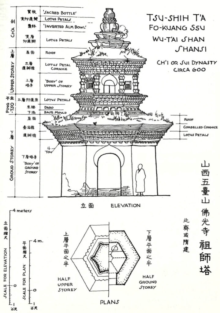 這張手稿描繪了五台山佛光寺祖師塔的結構分析,詳細展示其建築分層及特色。祖師塔約建於北齊或隋代(約600年),是中國現存最古老的磚塔之一,代表了早期佛教建築的經典設計。