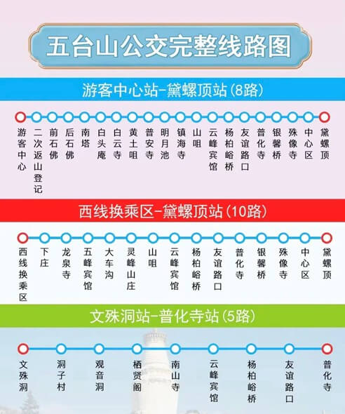 五台山公交通線圖